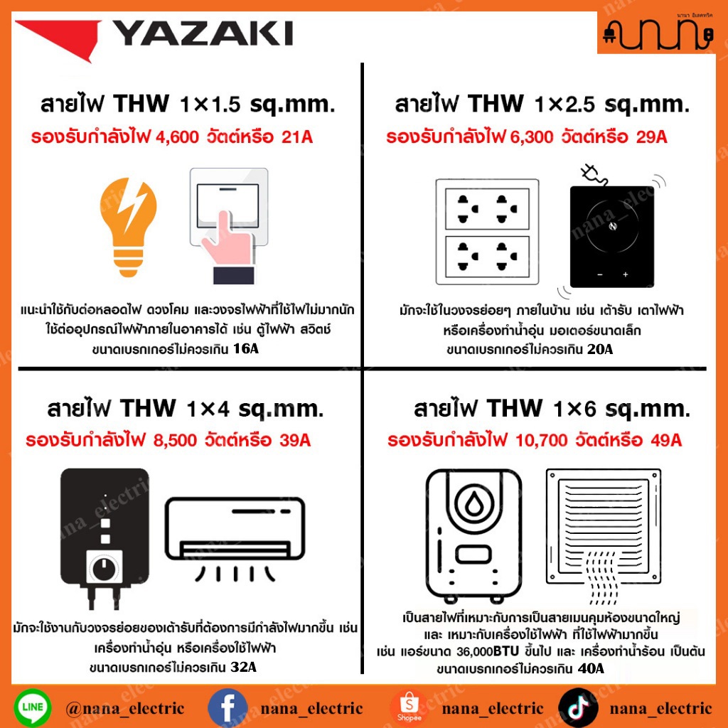 (แบ่ง 1 เมตร) สายไฟ THAI YAZAKI THW 60227 IEC 01 เบอร์ 1.5 / 2.5 / 4.0 / 6.0 แท้💯%
