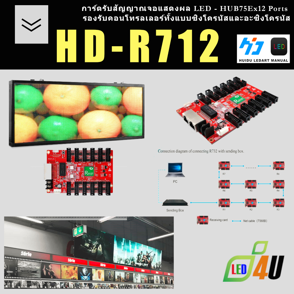 HD-R712 บอร์ดควบคุมการแสดงผล LED 12xHUB75E มีเสถียรภาพที่ดี ความสามารถในการโหลดรายละเอียดสูงสุดคือ 262,144 พิกเซล