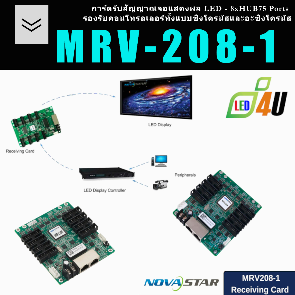 Novastar MRV208-N การ์ดควบคุมการแสดงผล LED สีเต็มรูปแบบ มีพอร์ต 8xHUB75E โมดูล, 2 x Gbps (CAT5e, CAT6)