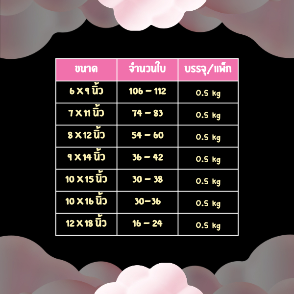 ถุงหูหิ้วแฟชั่นหูเจาะ คละลาย 500 กรัม ถุงพลาสติก พิมพ์ลาย ลายมีมากกว่าในภาพ