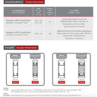 รุ่น S100 ฉนวนกันเสียง SCG วัสดุอะคูสติกรุ่น Cylence Zoundblock (หนา 100 มม)ขนาด 0.60X1.20 กดครั้งละ2กล่องต่อ1คำสั่งซื้อ
