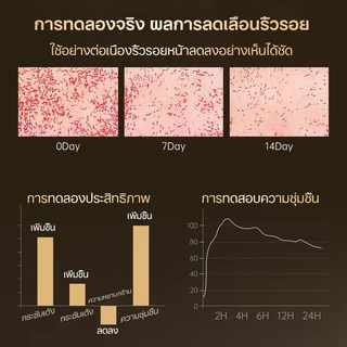 ครีมต่อต้านริ้วรอย ครีมลดริ้วรอย HOMER 50ml ลดริ้วรอยทุกชนิด ริ้วรอยหน้าผาก รอยร่องแก้ม ริ้วรอยตืนกา