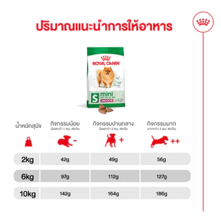 Royal Canin Mini Indoor Adult รอยัลคานิน สุนัขโต พันธุ์เล็ก เลี้ยงในบ้าน อายุ 10 เดือน - 8 ปี 3 kg
