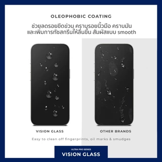 Vision Glass ฟิล์มกระจกไอโฟน ฟิล์มกระจกเต็มจอ HD Clear ใส และ Privacy กันเผือก สำหรับ iPhone