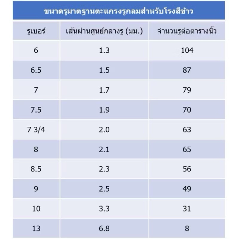 ตะแกรงเหล็ก หนา0.6มิล มีหลายขนาด ตะแกรงโรงสี ตะแกรงรูกลม  โรงสี แต่งลำโพง ตาข่าย DIY เครื่องสีข้าว แต่งเครื่องเสียง - รูปที่ 5