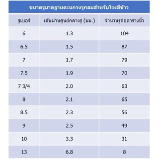 ตะแกรงเหล็ก หนา1มิล มีหลายขนาด ตะแกรงโรงสี ตะแกรงรูกลม โรงสี ตู้ลำโพง ตาข่าย DIY เครื่องสีข้าว เครื่องเสียง ตะแกรงบด