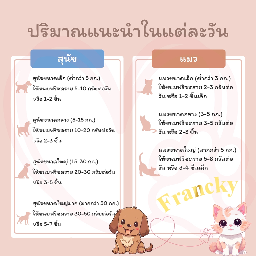 Francky ฟรีซดราย: สันในไก่ฟรีซดราย เสริมพลังโปรตีน เพื่อสุขภาพสัตว์เลี้ยง (Human-Grade) - รูปที่ 6