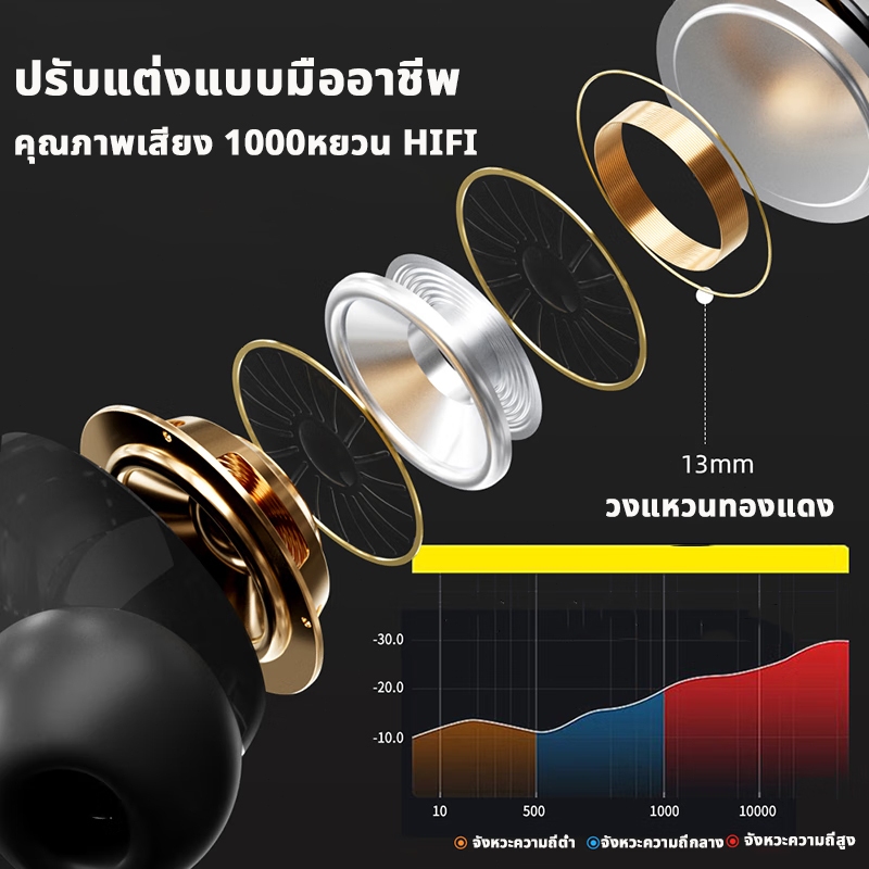 A9PROหูฟังบลูทูธไร้สาย NEC จอสีอัจฉริยะ ANC ลดเสียงรบกวนอย่างเป็นกิจกรรม บลูทูธ 5.4 แบบไร้สาย หูฟัง อายุแบตเตอรี่ยาวนาน