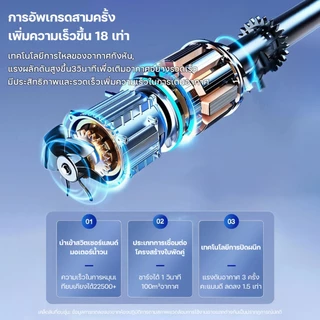 Keluer Portable Electric Air Pump ปั้มลมแบบพกพา หน้าจอแสดงผล LED ชาร์จไฟได้ ที่เติมลมยางรถ