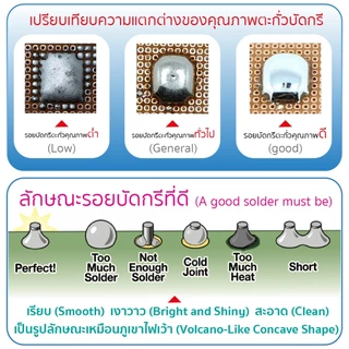 ตะกั่วบัดกรี 60/40 1.2มม. ยาว 3M SUMO ควันน้อย กลิ่นไม่ฉุน ปลอดสารพิษ