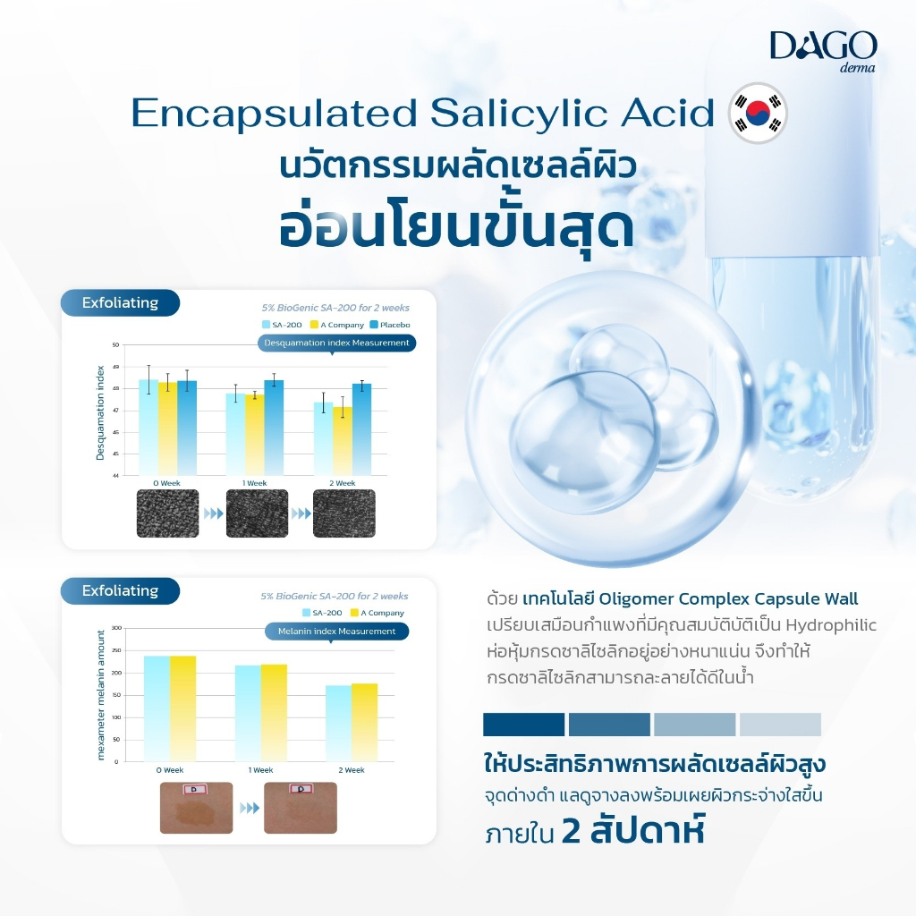 Dagoderma Penta-Peptide Anti-Acne Ampoule Serum (30g) ดาโก้เดอร์มา เซรั่มบำรุงผิวหน้า ราคา ถูกที่สุด ดีลบีเคเค แกลเลอรีภาพที่ 7