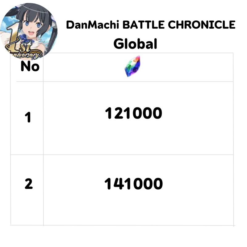 [Global] DanMachi BATTLE CHRONICLE | Anime Collection Figure