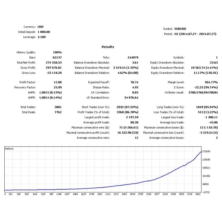 โปรแกรมเทรดอัตโนมัติ EA Albatross ver4 MT4 (Build 1430)
