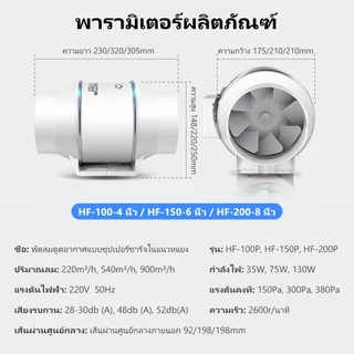 KONIG เครื่องดูดควัน 4 นิ้ว 6 นิ้ว 8 นิ้ว เครื่องดูดควันในครัว เสียงรบกวนต่ำ พลังแรงลมสูง ( กรองอากาศDIY)