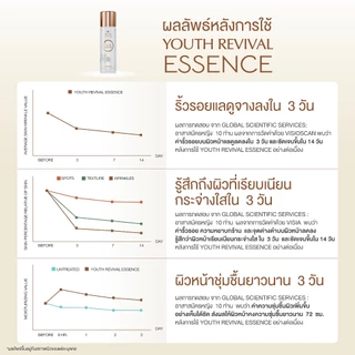 Oriental Princess Youth Revival Essence 120 ml