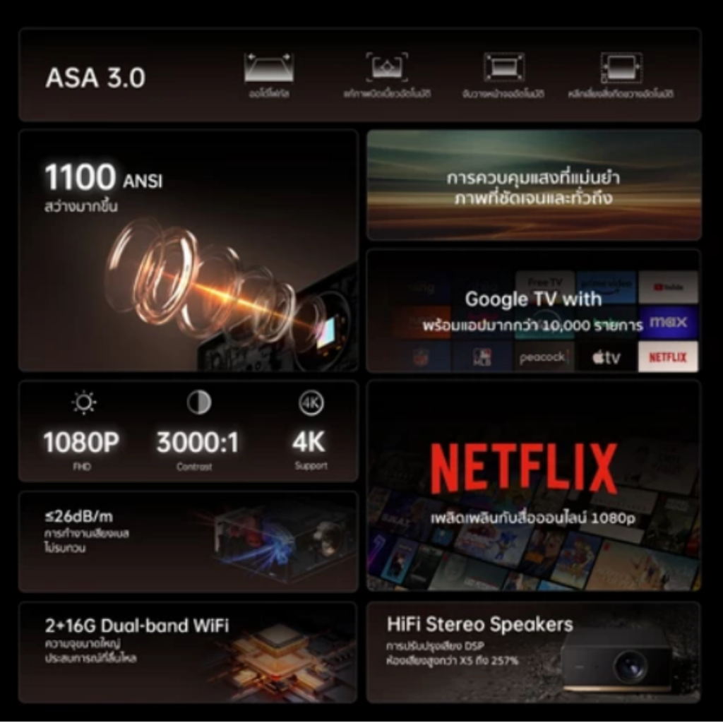 Wanbo X5 Pro Projector Full HD 4K โปรเจคเตอร์ ความสว่างสูง 1100ANSI Built-In Google TV