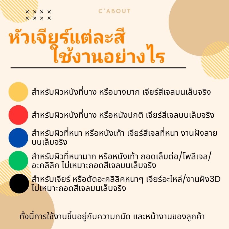 หัวเจียร์เล็บ(ทรงกรวย) หัวเจียร์คาร์ไบท์อย่างดี ไม่ร้อนหน้าเล็บ ทนแข็งแรง ถอดสี/pvc/โพลีเจล/อะคลิลิคได้ไว - รูปที่ 3