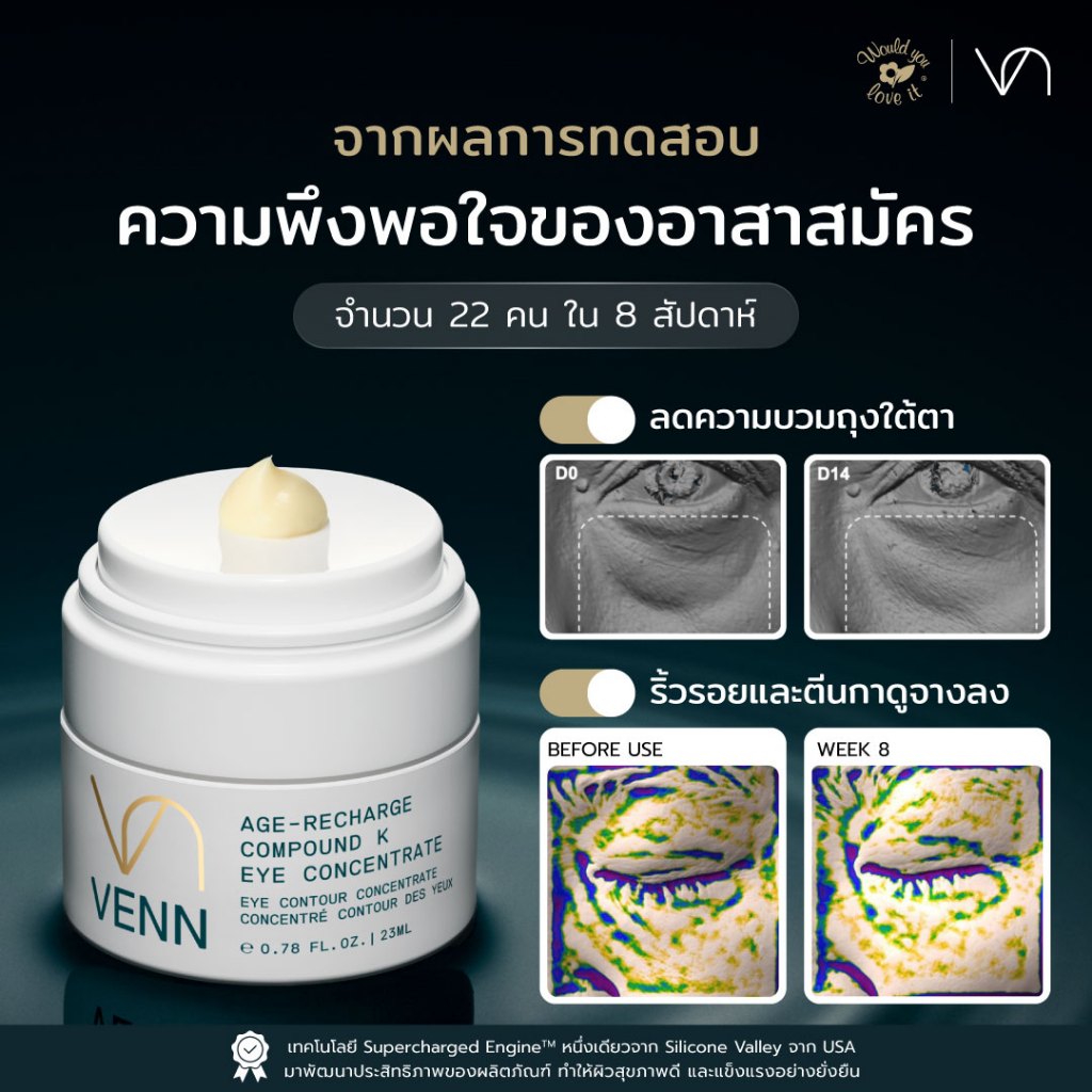 1 แถม 1 02.69 VENN (เวนน์) EYE CREAM ครีมลดริ้วรอย ตีนกา 23 ML - รูปที่ 4