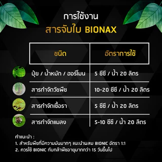 สินค้าใหม่ BIONAX นวัตกรรมรสารจับใบ สูตรใหม่ สารจับใบและปรับสภาพน้ำ แกลลอนขนาด 5 ลิตร (B-big)