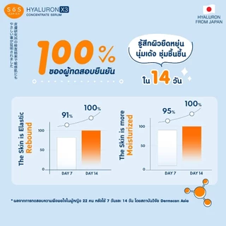 [ขายดี][ผิวเนียนชุ่มชื่น] SOS Hyaluron X3 concentrate serum30ml ไฮยาลูรอน เอ๊กซ์ 3 คอนเซ็นเทรท เซรั่ม 30 มล. (10SO00071)
