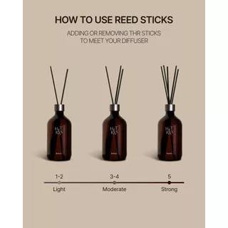 ก้านไม้หอม ปรับอากาศ ชุด Hetras (เฮทรัส) Reed Diffuser Pack 2 ชิ้น ขนาด 500ml.x2ขวด