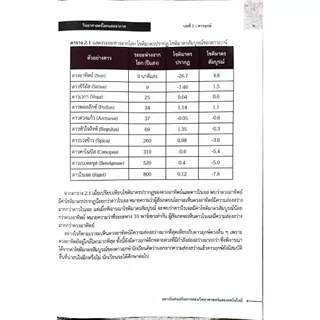 ศึกษาภัณฑ์ หนังสือเรียนรายวิชาพื้นฐานวิทยาศาสตร์และเทคโนโลยี โลก และอวกาศ ม.6