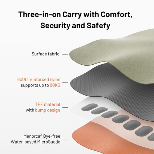 PGYTECH Camera Shoulder Strap Air ประกันศูนย์ไทย - รูปที่ 2