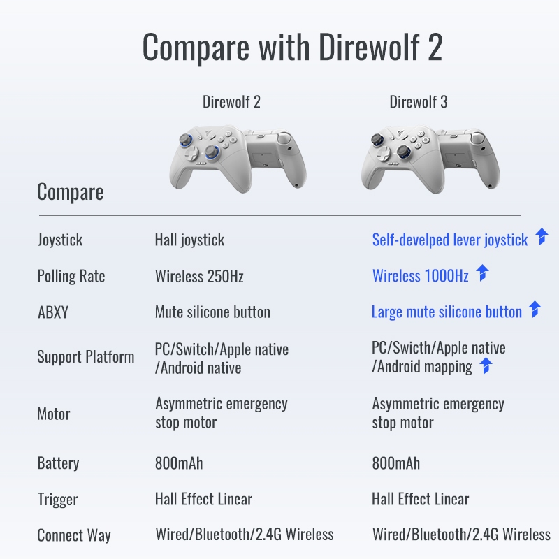 [ประกันศูนย์ไทย] จอยเกม Flydigi Direwolf 3 จอย Multi-Platform Controller รองรับ Android, PC, Steam, Nintendo