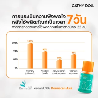 Cathy Doll รีจูซีกลาสสกินครีมซีโรพอยท์ทูเปอร์เซ็นต์พีดีอาร์เอ็น ขนาด 7ml เคที่ดอลล์