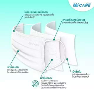 Hi-Care Lite หน้ากากอนามัย เบาสบาย หายใจสะดวก (รองรับ PM2.5 กรองเชื้อโรค) แผ่นกรอง 3 ชั้น ชนิดคล้องหู / 50 ชิ้น