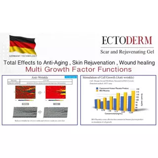 ECTODERM Scar and Restoration Gel +แถม ของแท้ จำหน่ายโดยคลินิก ผลิตภัณฑ์ที่ช่วยสมานแผล Exp.07/01/2027
