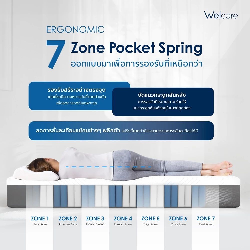 Welcare Mattress Model Y ที่นอนพ็อกเก็ตสปริง 7 โซน thumbnail 5