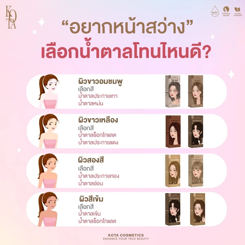 [ร้านบริษัท]KOTA COLOUR CREAM ครีมย้อมผมโคตะ สูตรใหม่เพิ่มการบำรุง 5 เท่า กลิ่นหอม  ไม่แสบหนังศีรษะ thumbnail 8