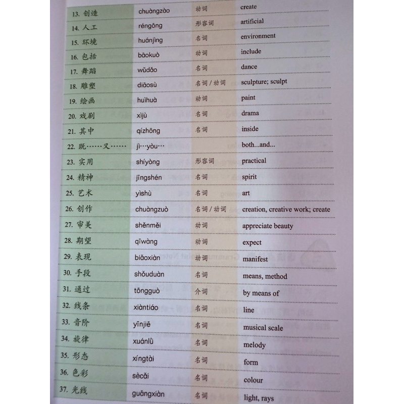 建筑中文 Architectural Chinese - รูปที่ 6