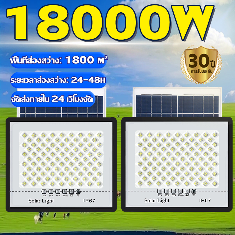 【ซื้อ 1 แถม 1】ไฟโซล่าเซลล์ ไฟโซล่าเซล 10000W โซล่าเซลล์ แสงสีขา กันน้ำ กันฟ้าผ่า IP67 ไฟกลางแจ้งพลังงานแสงอาทิตย