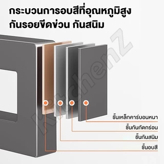 KZ [ตู้เก็บจานมีฝาปิด] ชั้นวางของในครัวแบบ ชั้นวางจาน 2-ชั้น ตู้วางของอเนกประสงค์ กันฝุ่น คร่อมอ่างล้างจาน