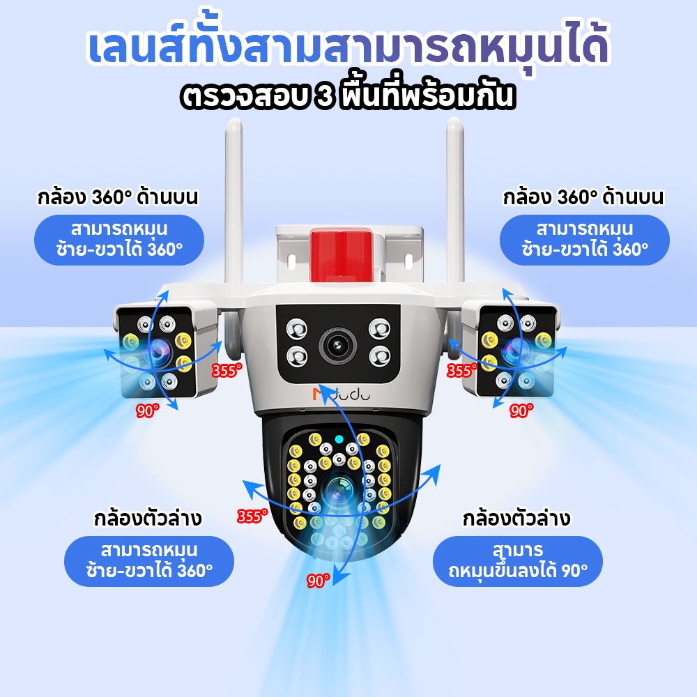 Huavision กล้องวงจรปิดไร้สาย 3เลนส์ แสดงภาพพร้อมกัน3หน้าจอ AI ตรวจจับ Full HD 24MP มีสัญญาณกันขโมย