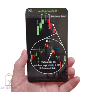 การ์ด จุดเข้า Forex/ทอง/คริปโต = 50 หน้าเทรด