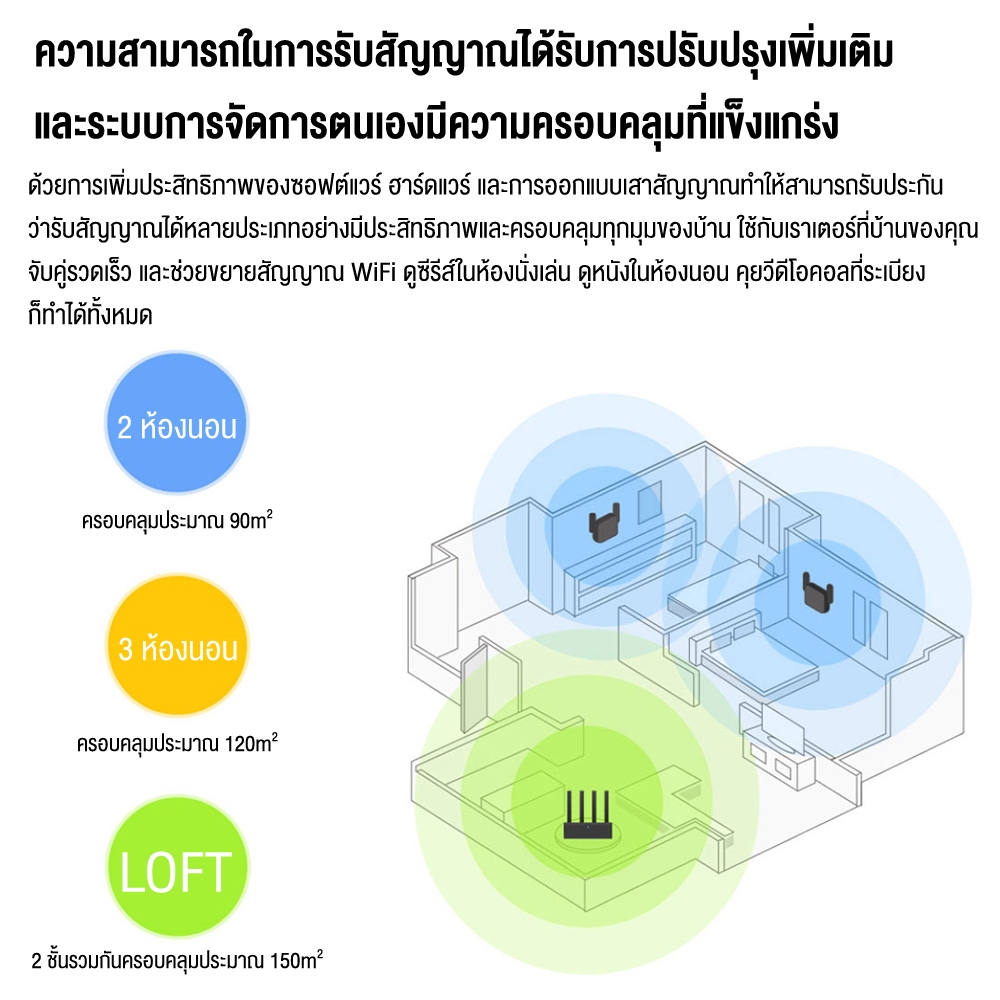Xiaomi Mijia Wi-Fi Amplifier Pro ตัวขยายสัญญาณ WiFi (300Mbps) ขยายสัญญาณไวไฟ