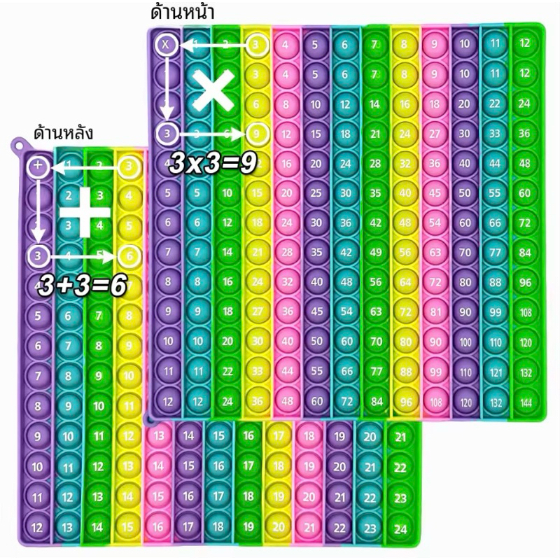 พร้อมส่ง Pop it การพิมพ์สองด้าน (หน้า)ตารางการคูณ 12x12 =144 (หลัง)การบวก 12+12 =24 ขนาด 20cm คิดเลขเร็ว สื่อการเรียน