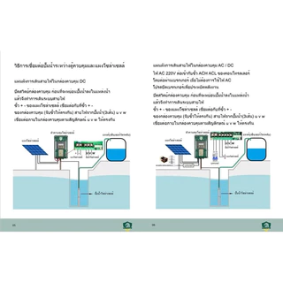 รุ่นใหม่‼️ปั๊มน้ำบาดาลโซล่าเซลล์ Lebento DC 600w 750w 1100w 1500w 2200w 3000w 4000w ซับเมอร์ส