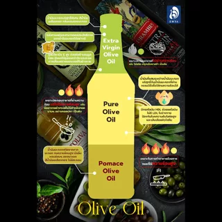 La Rambla Extra Virgin Olive Oil ลาแรมบลา น้ำมันมะกอก เอ็กซ์ตร้าเวอร์จิ้น 250ml