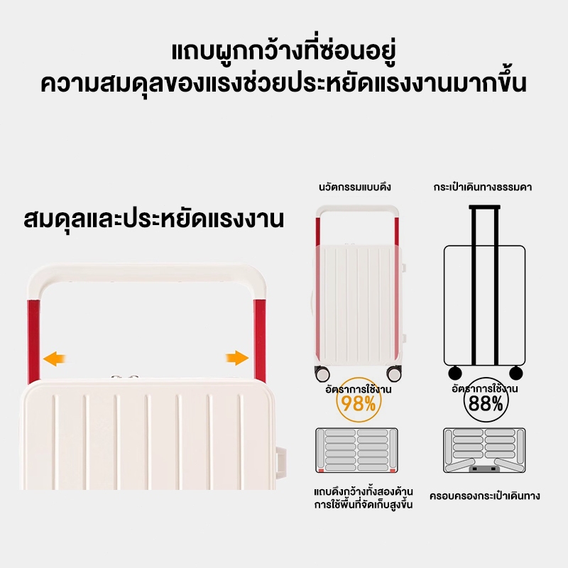 กระเป๋าเดินทาง 20/24 นิ้ว กระเป๋าเดินทางกว้าง โครงซิป วัสดุABS+PC น้ำหนักเบา