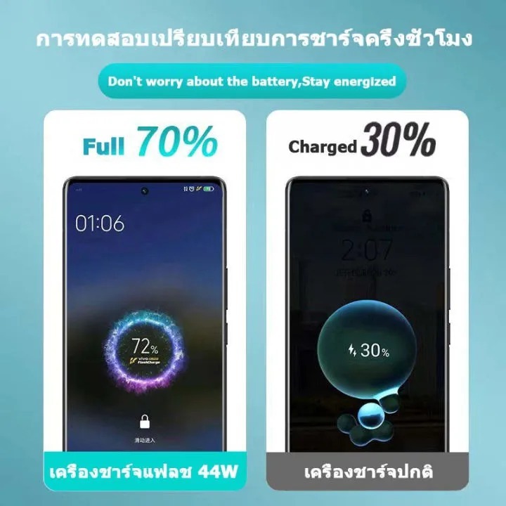 Taokinall รับประกัน1 ปี ชุดชาร์จเร็ว 33W 44W Super Fast Charge (สายชาร์จเร็ว+หัวชาร์จ) 6Aสายชาติเร็ว type c - รูปที่ 5