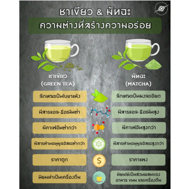 ผงชาเขียวอาโอโมริ "AOMORI MATCHA"ชาผงเข้มข้นละลายได้ทั้งในน้ำร้อนและน้ำเย็น,เข้มข้นกลิ่นหอม,มีอย.++