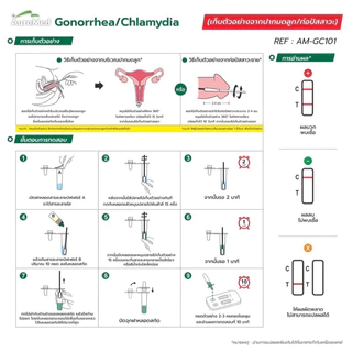 ชุดตรวจโรคหนองในแท้ และหนองในเทียม Gonorrhea/Chlamydia Combo Rapid Test Kit