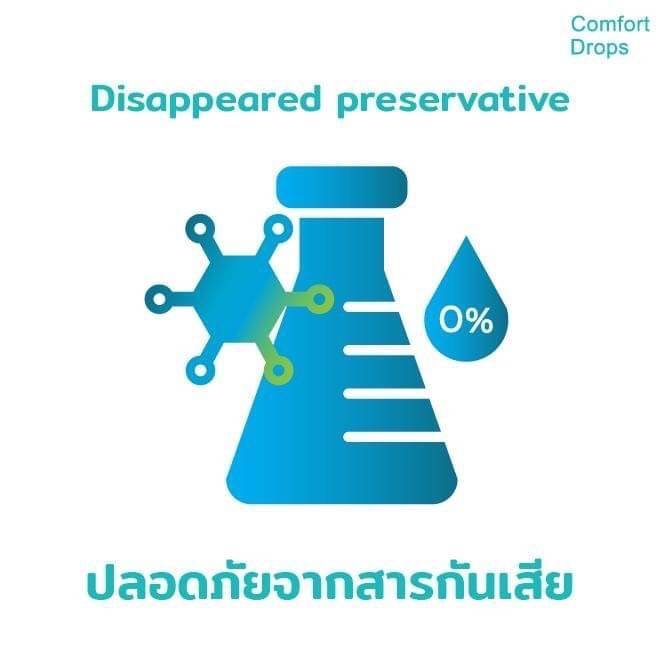 Comfort Drops ปริมาณ 10ml. น้ำตาเทียม ชนิดขวด รายเดือน - รูปที่ 3