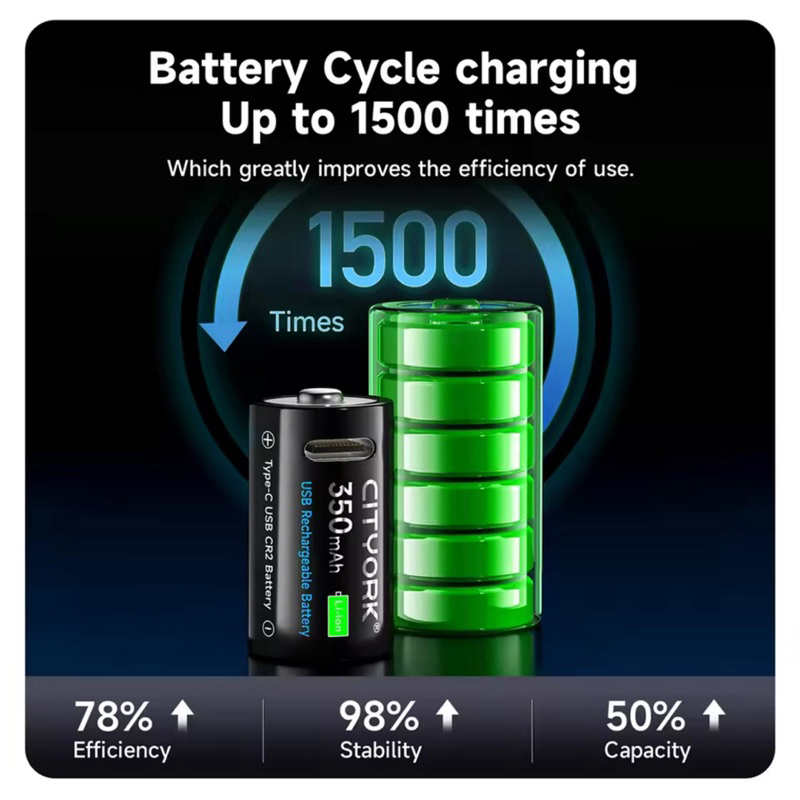 ถ่านชาร์จ CR2 Rechargeable Battery USB Type-C Fast Charge 3.7V 350mAh lithium CR 2 battery