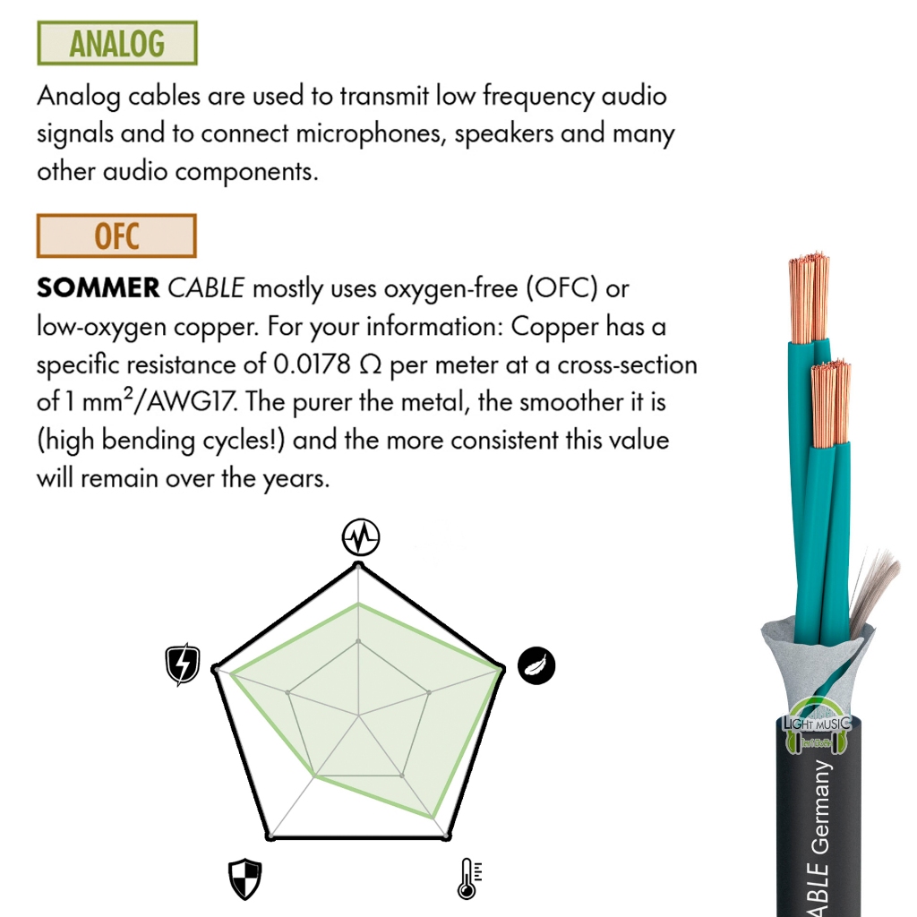 Speaker Cable Sommer Elephant SPM415 OD 8.60 mm. 4 x 1.50 mm² คุณภาพสูง OFC สายลำโพง 4 คอร์ สายสัญญาณ เครื่องเสียง - รูปที่ 2