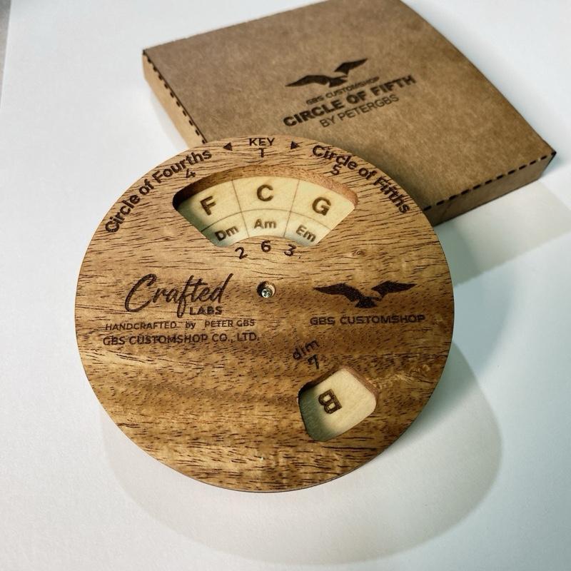 รูปภาพ 2